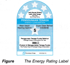 Power Rating and Energy Consumption of Various Electrical Appliances 3