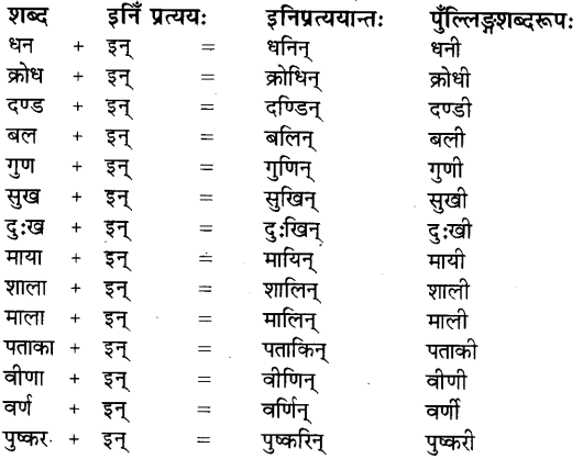 Pratyay in Sanskrit 6