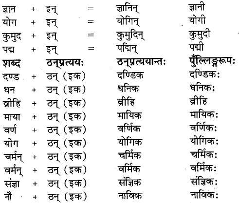 Pratyay in Sanskrit 7