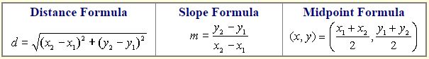 Preparing Proofs in Coordinate Geometry 1