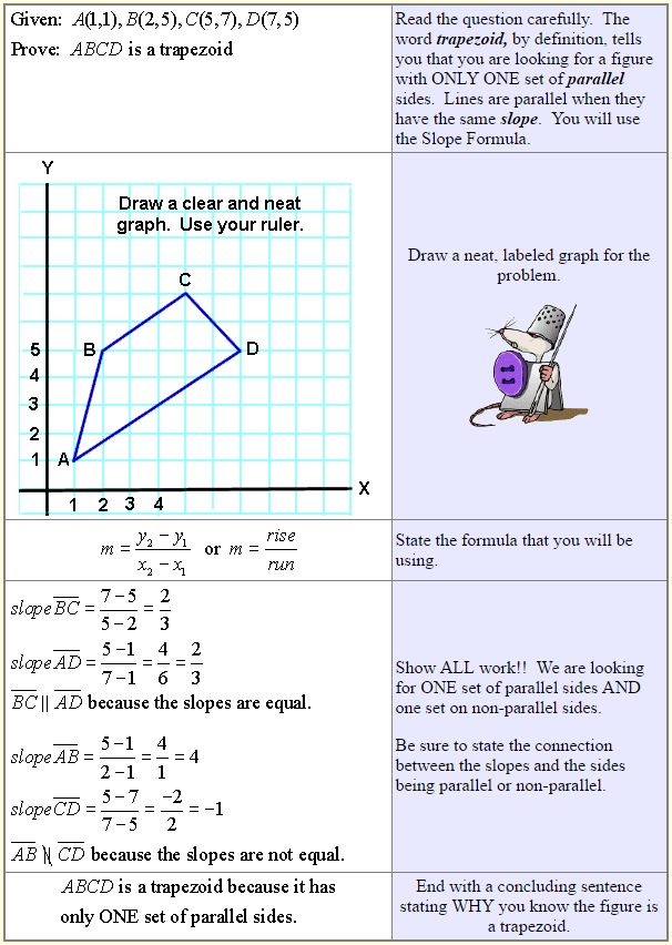 Preparing Proofs in Coordinate Geometry 3