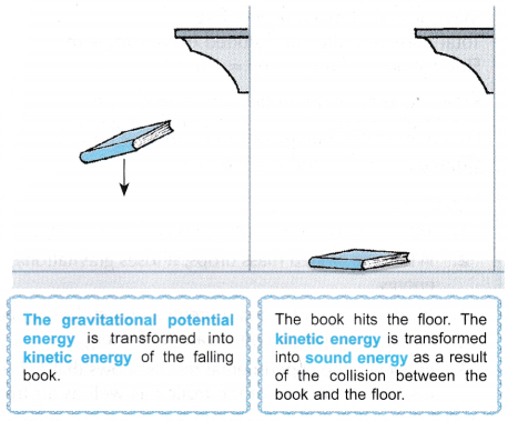 Principle of Conservation of Energy 1