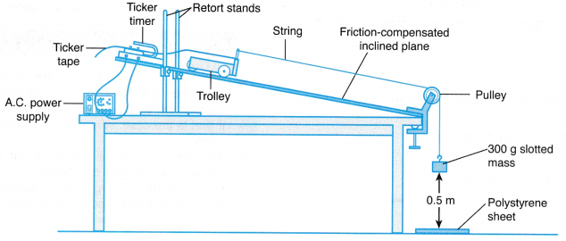 Principle of Conservation of Energy 2