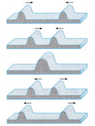 Principle of Superposition