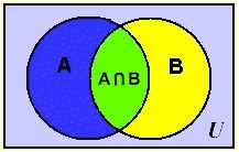 Probability Involving AND and OR 1