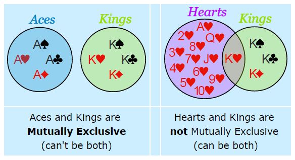 Probability - Types of Events 1