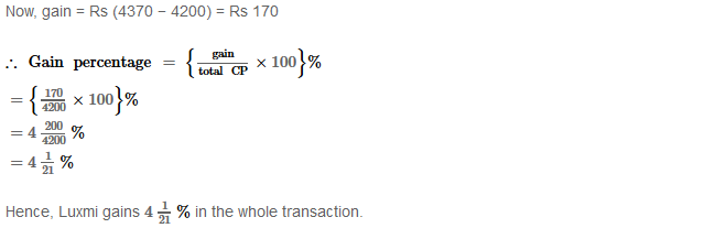 Profit and Loss RS Aggarwal Class 8 Maths Solutions Ex 10A 31.2