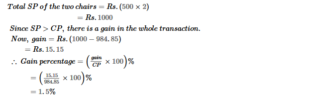 Profit and Loss RS Aggarwal Class 8 Maths Solutions Ex 10D 15.2