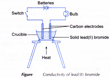 Properties of Ionic and Covalent Compounds 2