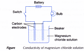 Properties of Ionic and Covalent Compounds 3