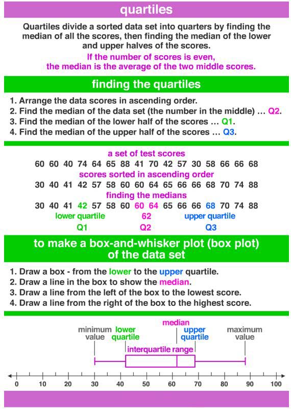 Quartiles and Box and Whisker Plots 1