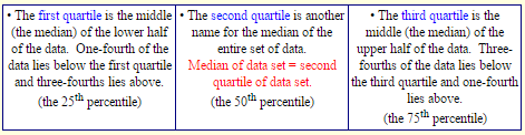 Quartiles and Box and Whisker Plots 2