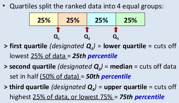 Quartiles and Box and Whisker Plots 3