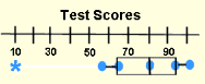 Quartiles and Box and Whisker Plots 7