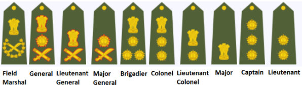 Ranks Insignia