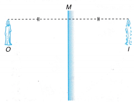 Ray Diagrams for Plane Mirrors 1