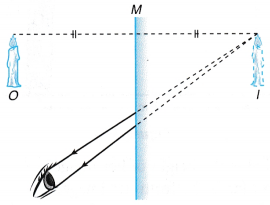 Ray Diagrams for Plane Mirrors 2