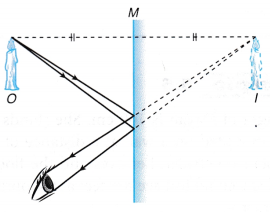 Ray Diagrams for Plane Mirrors 3