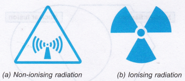 Realising the Importance of Proper Management of Radioactive Substances 1