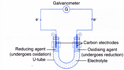 Redox Reactions by Transfer of Electrons at a Distance 1