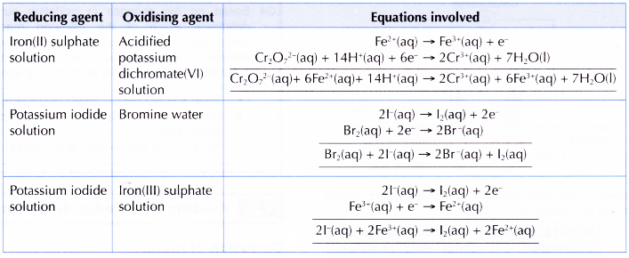 Redox Reactions by Transfer of Electrons at a Distance 11