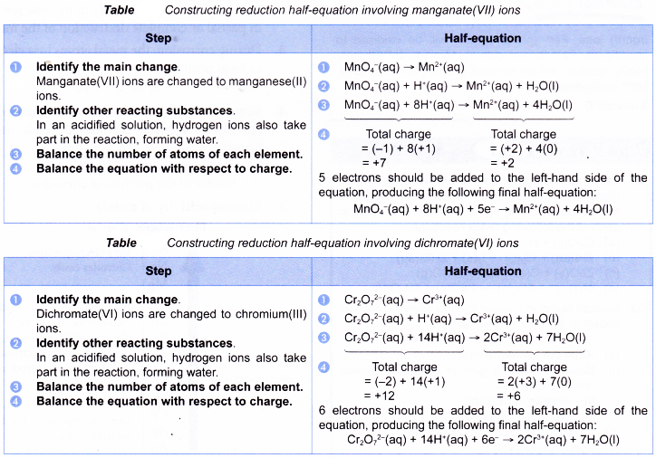 Redox Reactions by Transfer of Electrons at a Distance 2