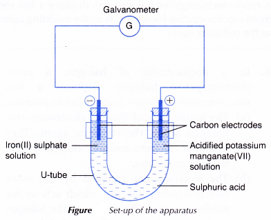 Redox Reactions by Transfer of Electrons at a Distance 3