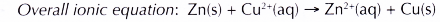 Redox reaction in the displacement of metals from its salt solution 5