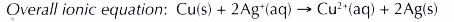 Redox reaction in the displacement of metals from its salt solution 8