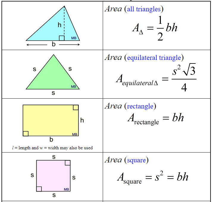 Reference Table for Areas 1