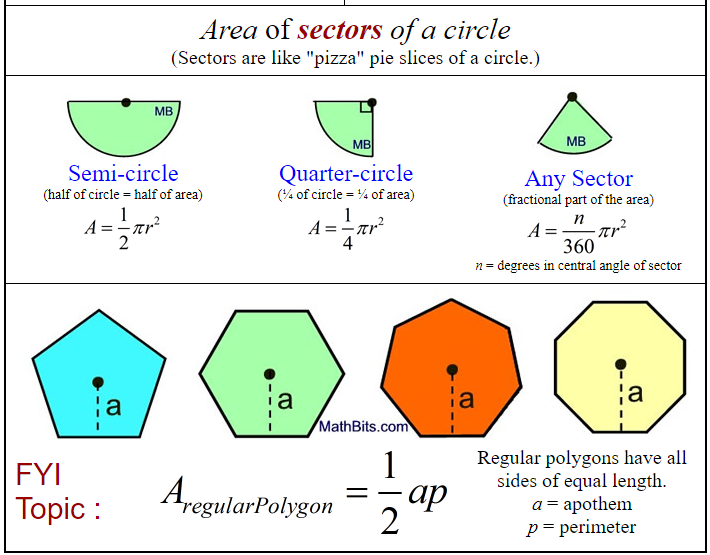 Reference Table for Areas 3