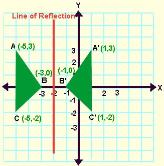 Reflection in a Line 6