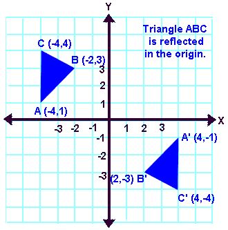 Reflection in a Point 5