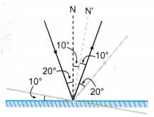 Refraction of Light Problems 5