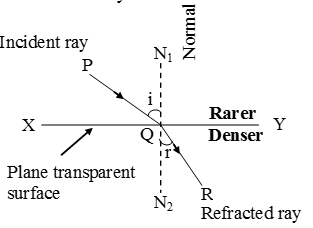 Refraction-of-light