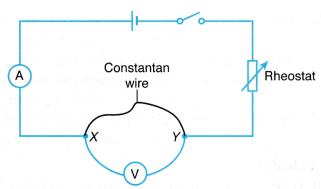 Relationship between Potential Difference and Current Experiment