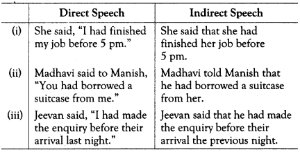 Reported Speech Exercises for Class 10 ICSE