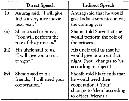 Reported Speech Exercises for Class 10 ICSE