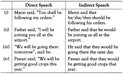 Reported Speech Exercises for Class 10 ICSE