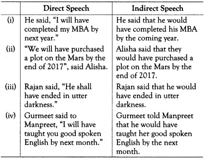 Reported Speech Exercises for Class 10 ICSE