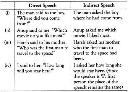 Reported Speech Exercises for Class 10 ICSE