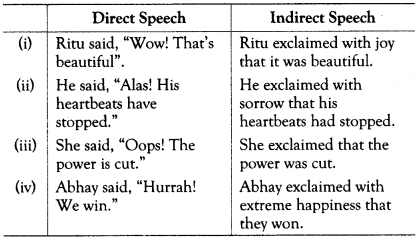 Reported Speech Exercises for Class 10 ICSE