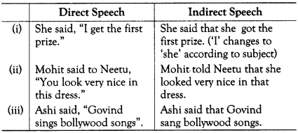 Reported Speech Exercises for Class 10 ICSE