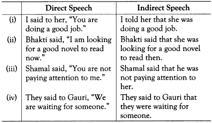 Reported Speech Exercises for Class 10 ICSE