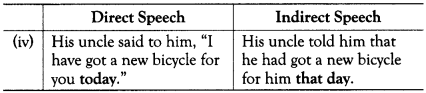 Reported Speech Exercises for Class 10 ICSE