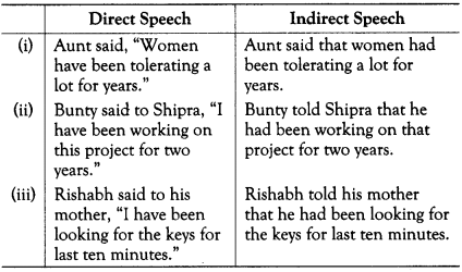 Reported Speech Exercises for Class 10 ICSE