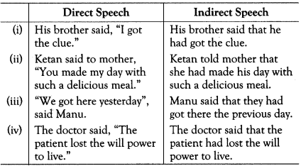 Reported Speech Exercises for Class 10 ICSE