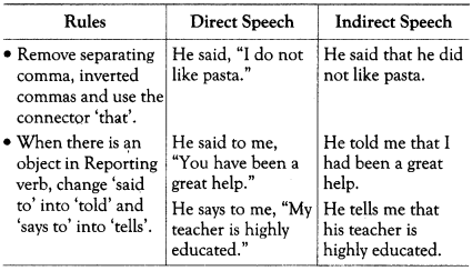 Reported Speech Exercises for Class 10 ICSE