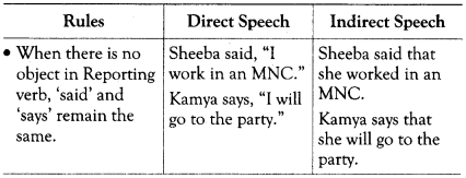 Reported Speech Exercises for Class 10 ICSE