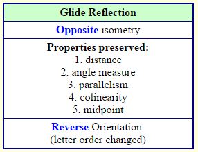 Review of Transformations - Isometry Status 2